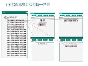 psd的最新進展及開發(fā)展望 2019年