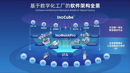 匯川技術與易盼 eplan 達成技術戰(zhàn)略合作 工業(yè)自動化巨頭與工程設計軟件領導者的合作