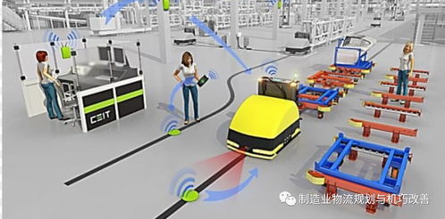 AGV技術(shù)與軟件系統(tǒng) 智能物流的支柱與交流重點(diǎn)