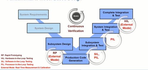 汽車電子應用層軟件開發技能指南與資源推薦